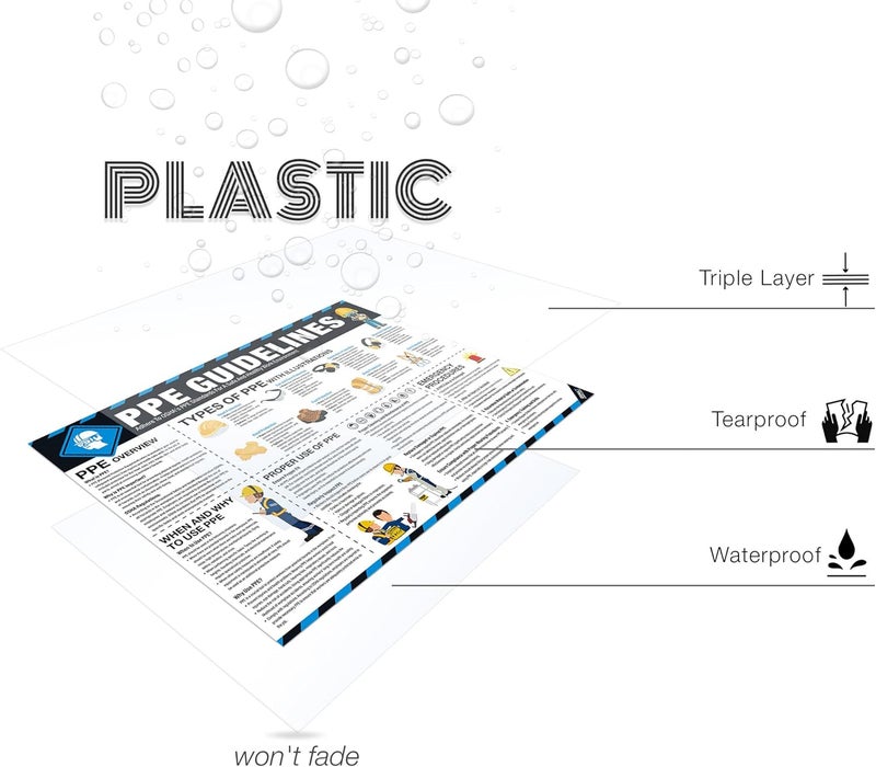 inkfonts ملصق سلامة معدات الحماية الشخصية 18"x24"، دليل معدات الحماية الشخصية (PPE) المتوافق مع OSHA لمكان العمل والبناء، استخدام معدات الحماية، علامة سلامة العين والأذن والجهاز التنفسي مقاومة للتمزق - Image 3